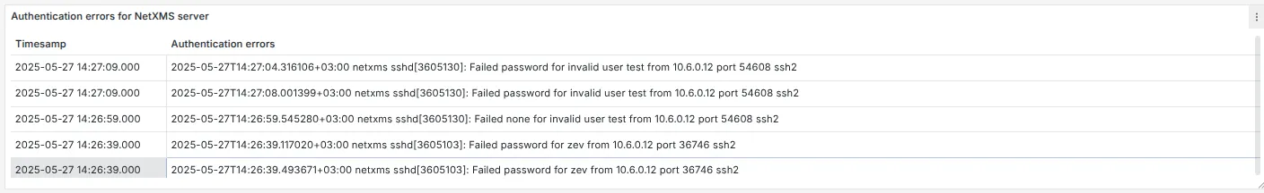 Configuration of the table data source using the Infinity Plugin