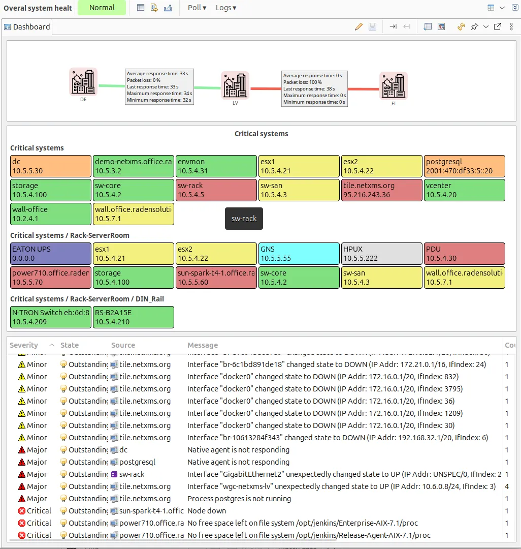 Status dashboard example in NetXMS