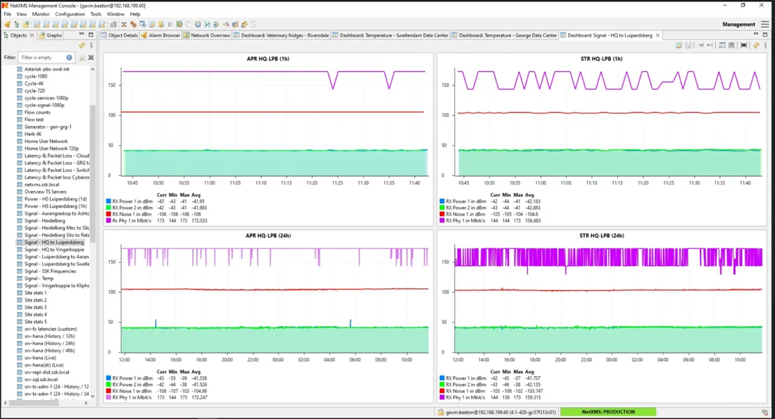 NetXMS makes data interpretable for us