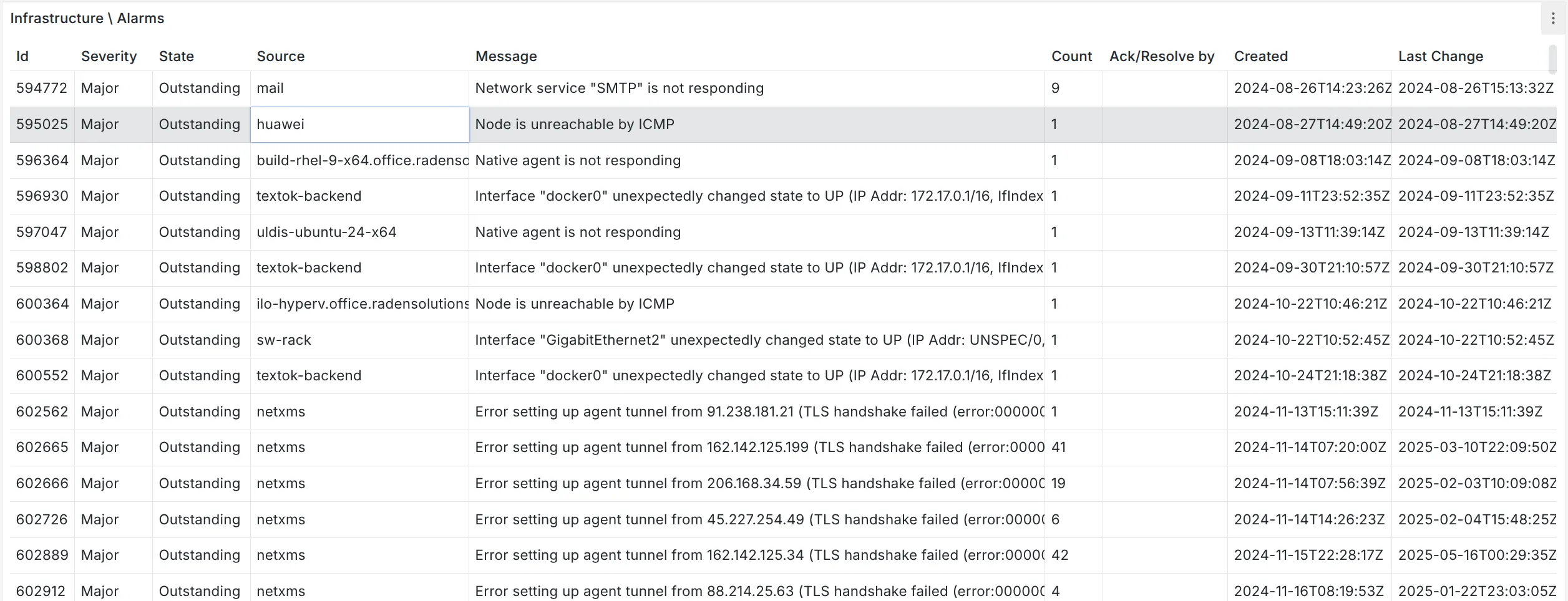 Displaying NetXMS alarms in Grafana