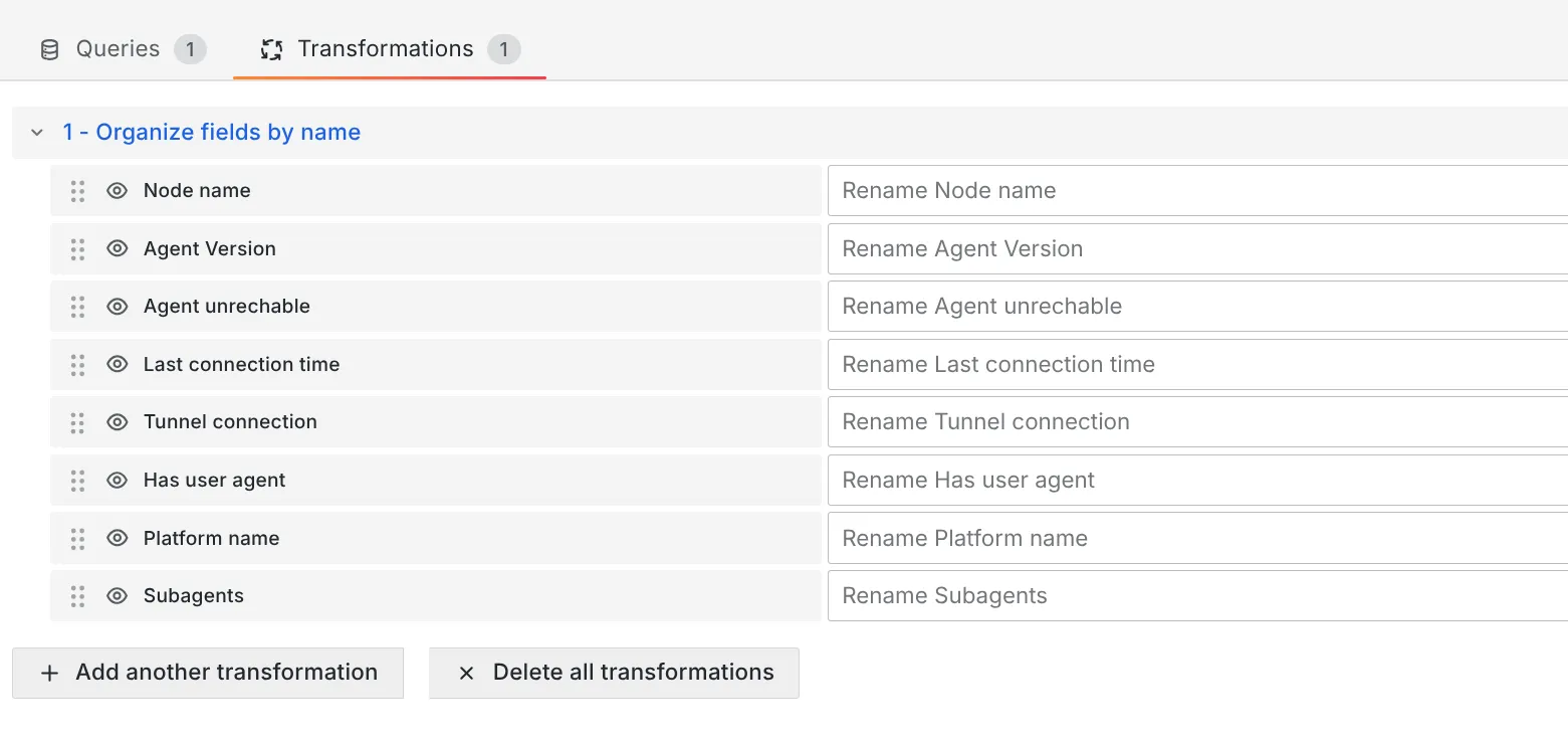 Column ordering is achieved through a transformation