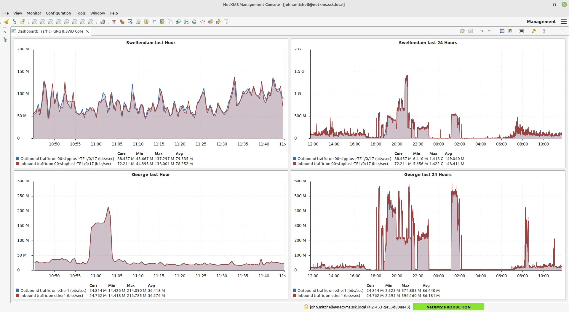 SSK’s hub sites have 100Mbit internet connections which the administrators monitor very closely